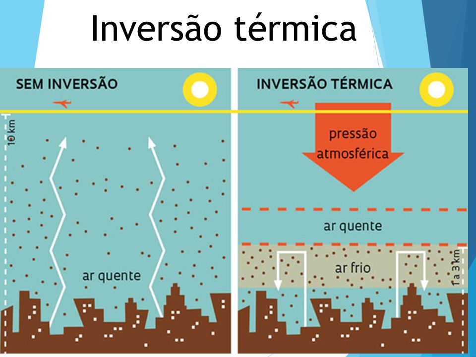 Cual es la presion atmosférica